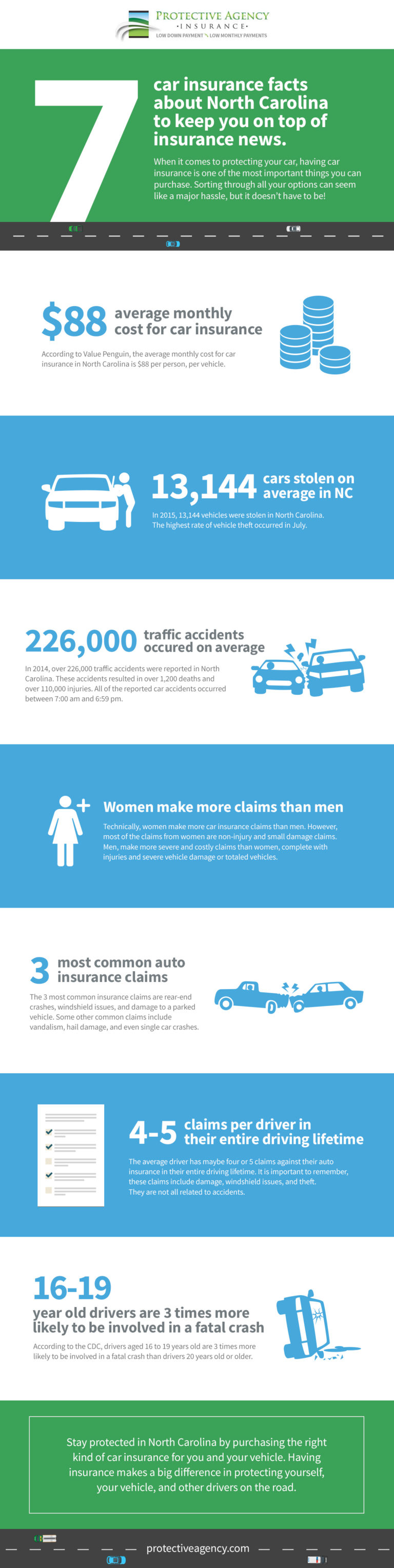 7 Car Insurance Facts About North Carolina | Protective Agency